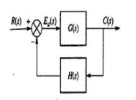 Something went wrong